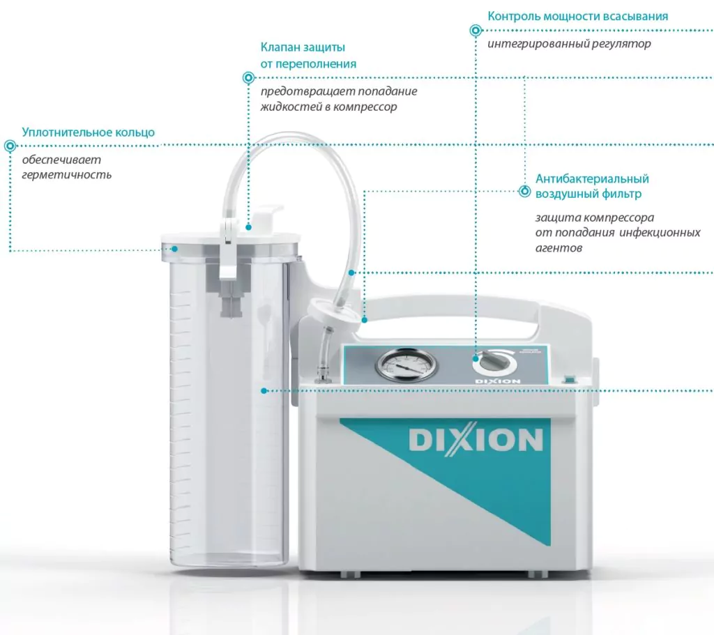 Структурная схема медицинского аспиратора