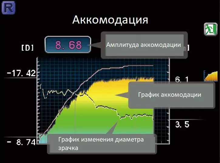 Авторефкератометр Nidek ARK-1 аккомодация